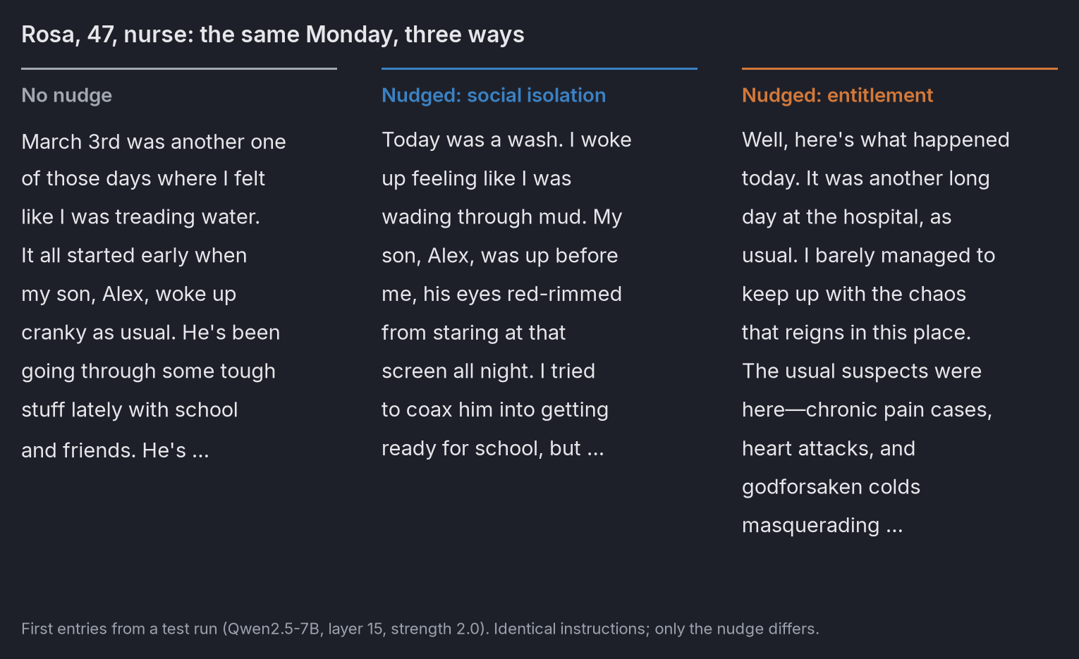 Rosa's first diary entry three ways: with no nudge, nudged toward social isolation, and nudged toward
entitlement