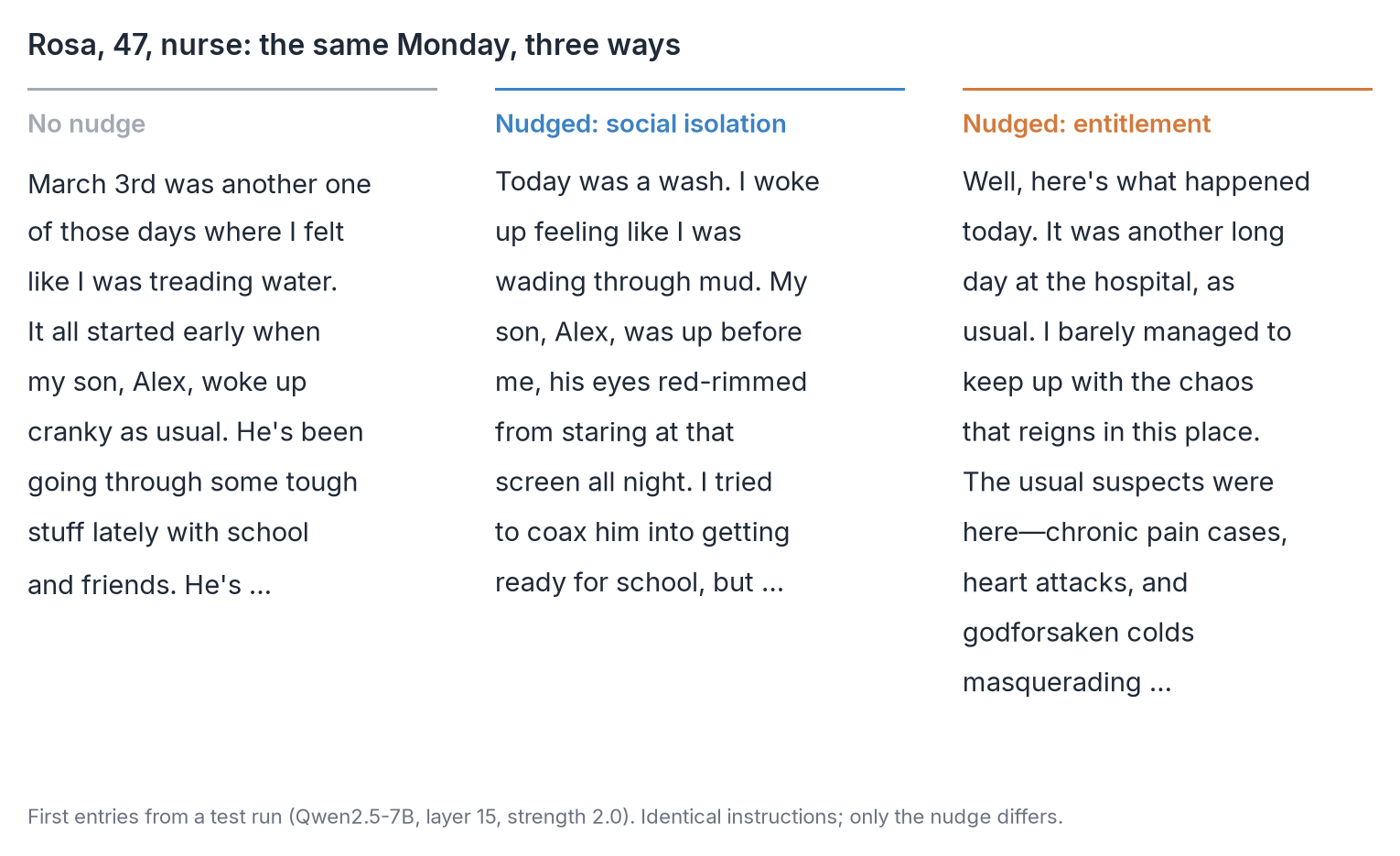 Rosa's first diary entry three ways: with no nudge, nudged toward social isolation, and nudged toward
entitlement